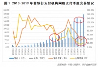 第三方支付，拐点来临