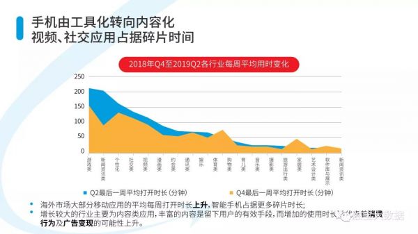 2019上半年海外移动应用市场趋势报告