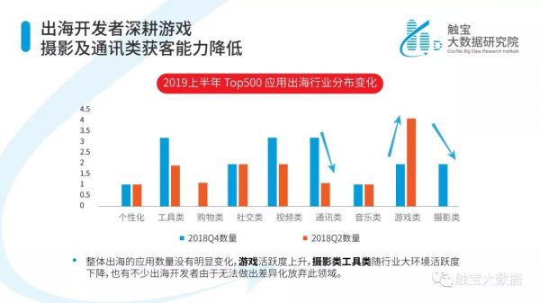 2019上半年海外移动应用市场趋势报告