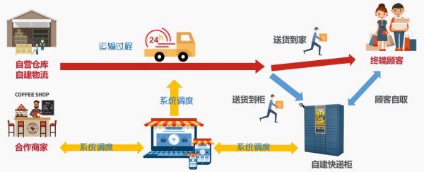 在北美做电商还有多少机会？这家公司要试水加拿大电商