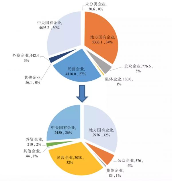 少数公司的“赚钱时代”