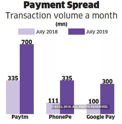 Paytm做直播，PhonePe卖保险，印度“支付宝”紧跟中国