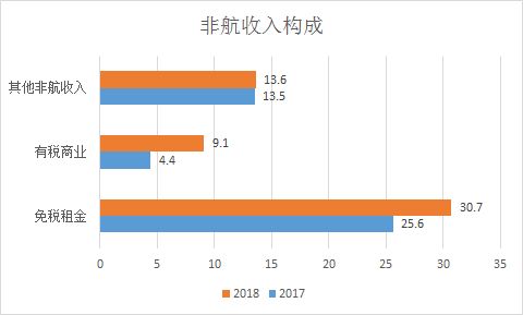 查理芒格的A股最爱，外资“买爆”上海机场的逻辑