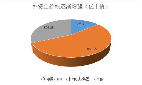 查理芒格的A股最爱，外资“买爆”上海机场的逻辑