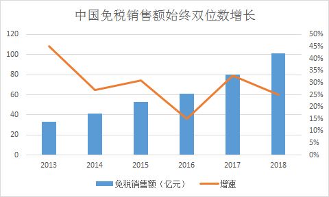 查理芒格的A股最爱，外资“买爆”上海机场的逻辑