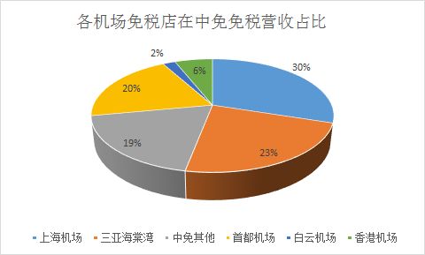 查理芒格的A股最爱，外资“买爆”上海机场的逻辑