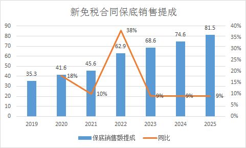 查理芒格的A股最爱，外资“买爆”上海机场的逻辑