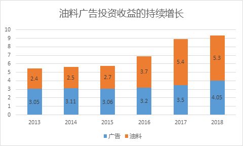 查理芒格的A股最爱，外资“买爆”上海机场的逻辑