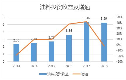 查理芒格的A股最爱，外资“买爆”上海机场的逻辑