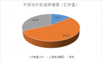 查理芒格的A股最爱，外资“买爆”上海机场的逻辑