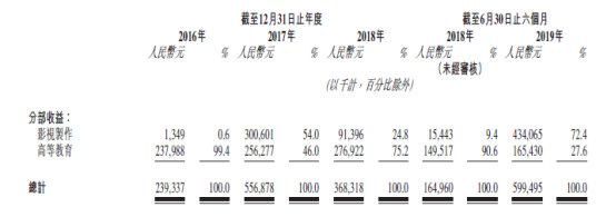 “金庸剧专业户”华夏视听IPO的底气在哪？