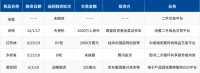 转转累计获5亿美元融资，腾讯阿里开辟新战场