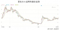 京东方离全球“面板之王”的桂冠有多远?