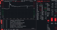 获港交所溢价超20%收购要约,超200年的伦交所魅力何在?