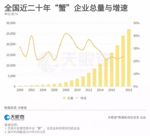 当大闸蟹玩起“证券化”，套路比阳澄湖还深