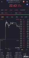 生物制药公司SpringWorks今日美国IPO，辉瑞分拆的孤儿药研发企业成一枝独秀
