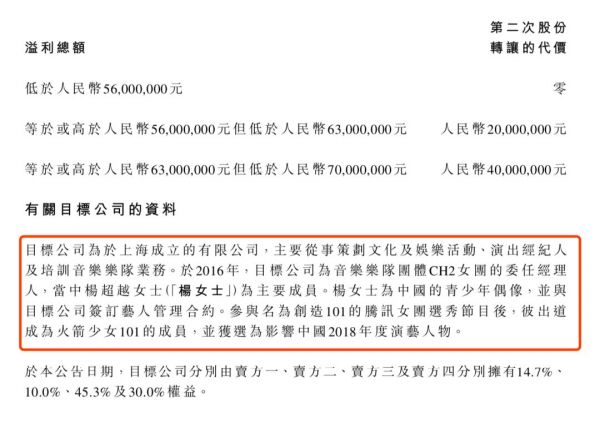 传递娱乐9600万收购闻澜传媒60%股权，杨超越将背负3年7000万的对赌压力？