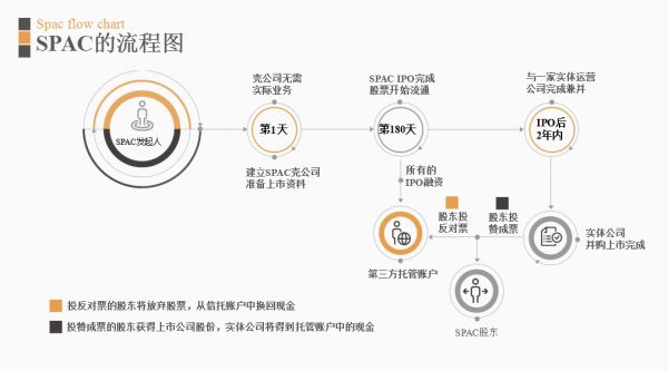 中概股新“造壳运动”，大佬们正闷声发大财