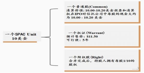 中概股新“造壳运动”，大佬们正闷声发大财