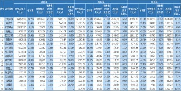 卖咖啡的都上市了，拥有3000亿市场的茶叶该如何突围？