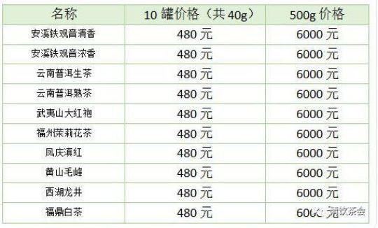 卖咖啡的都上市了，拥有3000亿市场的茶叶该如何突围？