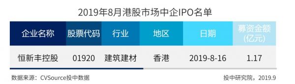 8月IPO市场报告：全球市场规模同比环比双下降，港股IPO仅获一单