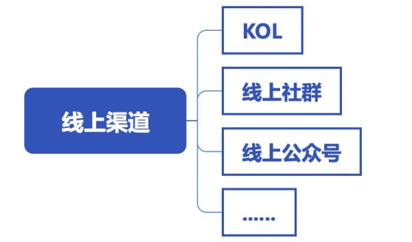 从教育机构的4个等级，看招生的环节究竟还有多大的提升空间？