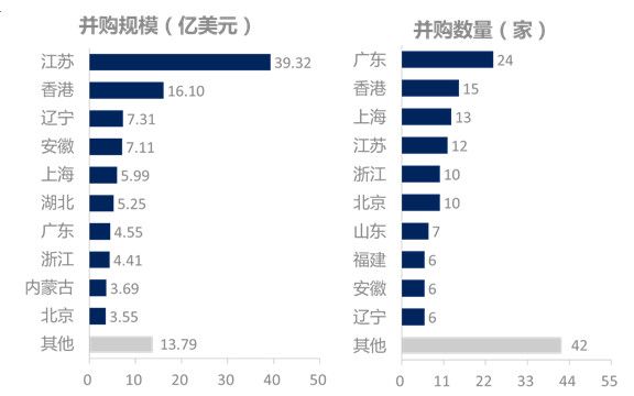 8月并购市场数据报告：并购交易同比下降30.68%，私募基金交易呈现滑坡