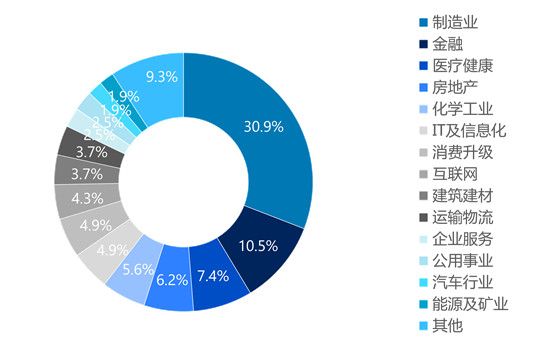 8月并购市场数据报告：并购交易同比下降30.68%，私募基金交易呈现滑坡