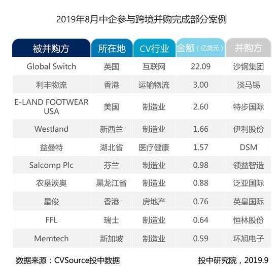 8月并购市场数据报告：并购交易同比下降30.68%，私募基金交易呈现滑坡