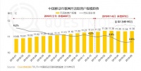存量经济拐点已至,「慧友云商」用低代码平台为B2C企业搭建数字化用户运营平台