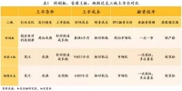 中国式企业IPO:科创板、香港主板、纳斯达克全对比