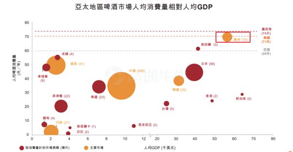 卷土重来，二次赴港的百威亚太这次能如愿吗？