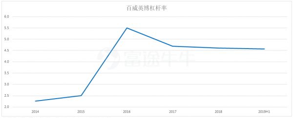 卷土重来，二次赴港的百威亚太这次能如愿吗？