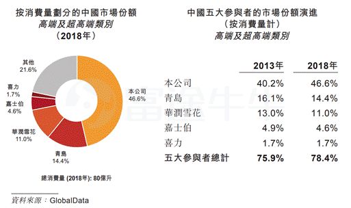 卷土重来，二次赴港的百威亚太这次能如愿吗？