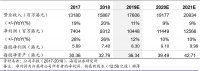 焦点分析 | 港交所“碰瓷式”并购伦交所，也是为了大家好