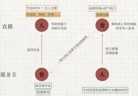 直播「洗牌」电商 | 36氪新风向