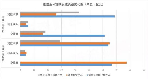 信用卡代偿风云录：包银消金、新浪已放弃，主流玩家在收缩