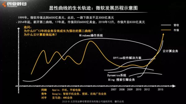 张丽俊：创办公司易，基业长青难