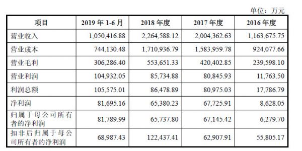 遍览科创板|抢下新兴市场600亿部手机“半壁江山”,「传音控股」还要与三星小米们“刚正面”