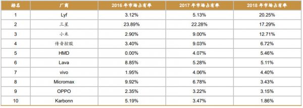 遍览科创板|抢下新兴市场600亿部手机“半壁江山”,「传音控股」还要与三星小米们“刚正面”