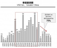 包凡：新经济投资的新纪元