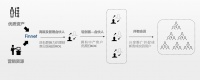 从环球基金定投领域入手，「方雷科技」要做“理财社交电商”