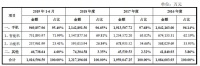 遍览科创板|抢下新兴市场600亿部手机“半壁江山”,「传音控股」还要与三星小米们“刚正面”