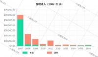 现在真的是投资音乐版税的最佳时机吗？