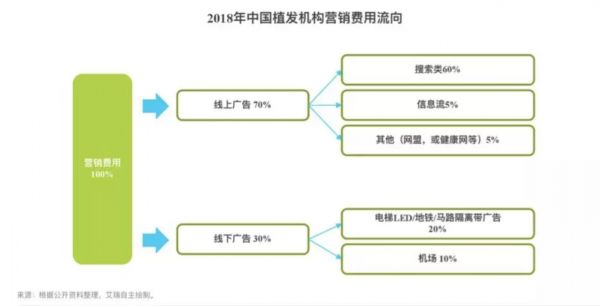 数据来源：艾瑞咨询