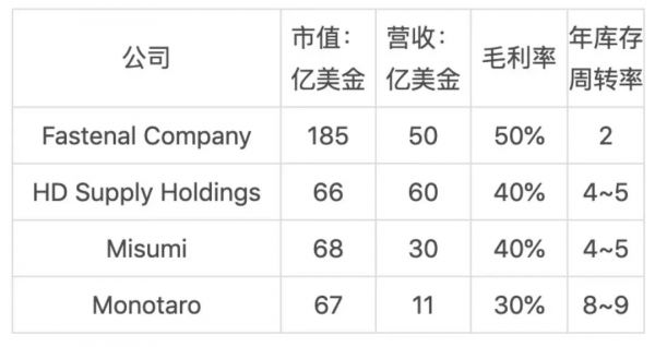 B2B 的“不可能三角”