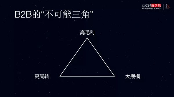 B2B 的“不可能三角”