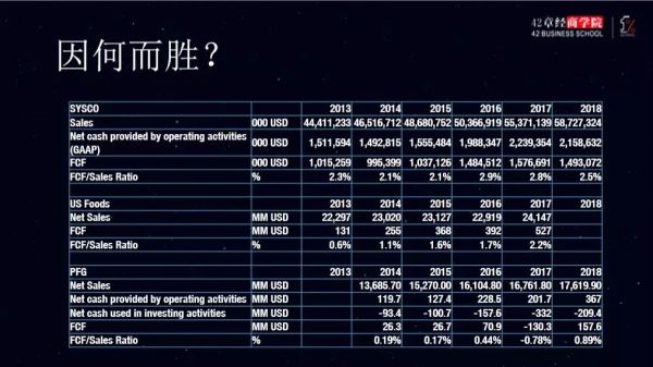 B2B 的“不可能三角”