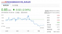 人人网之后,校园社交一个能打的都没有
